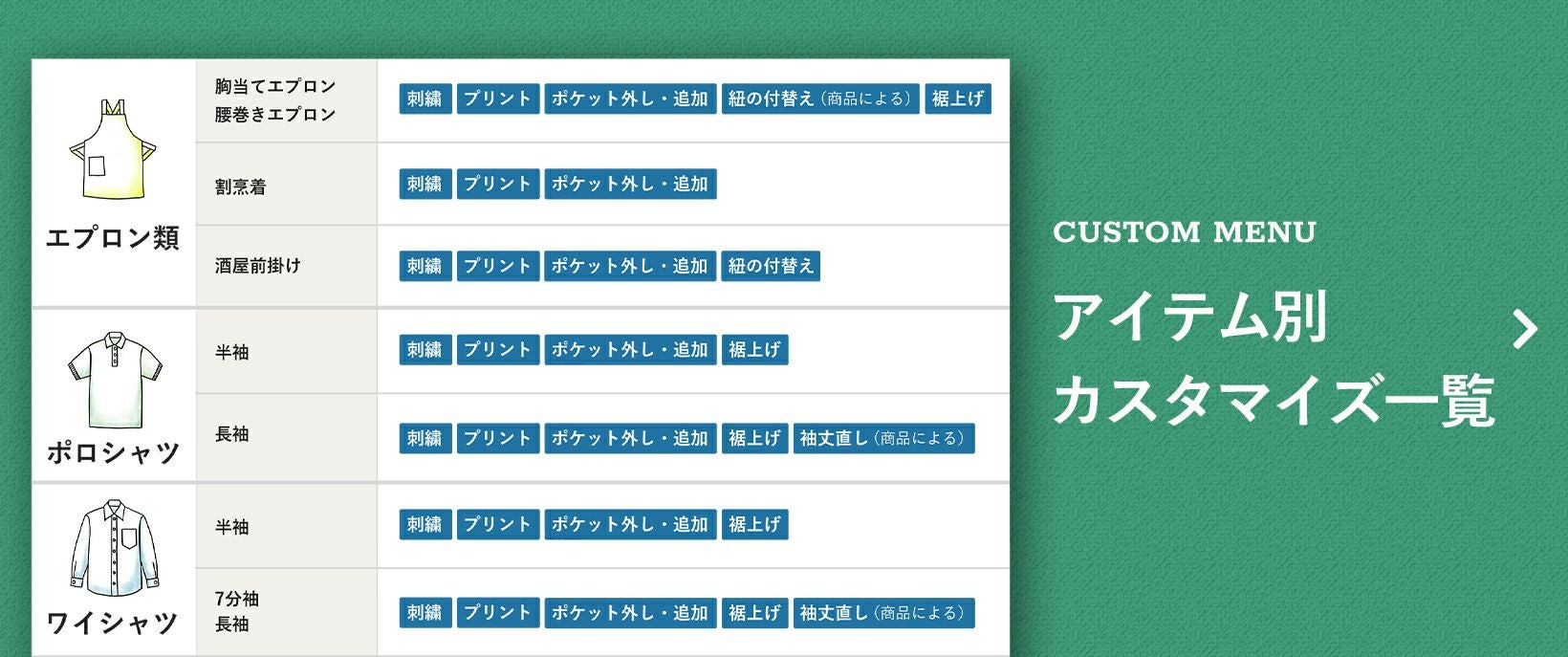 カスタム対応表