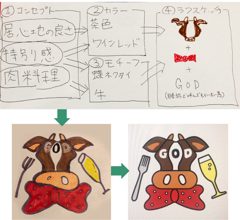 図解
