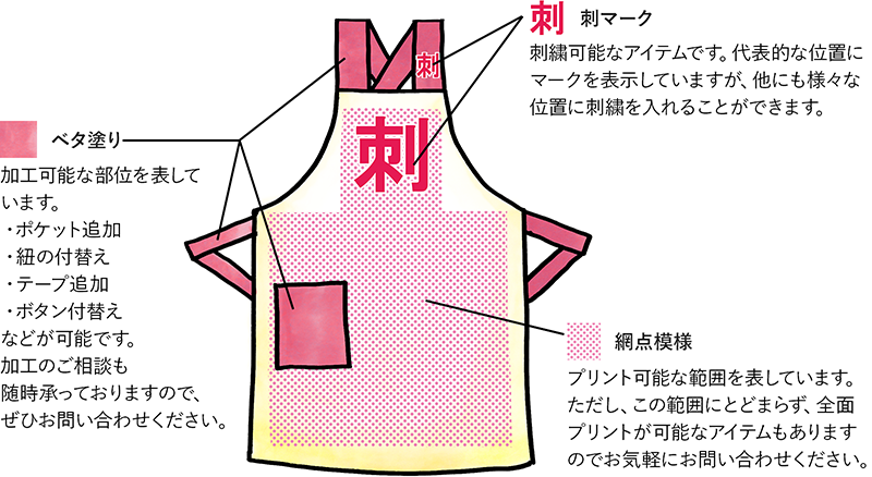 アイコンの見方