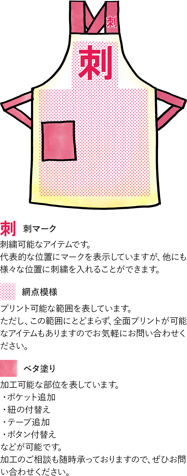 アイコンの見方