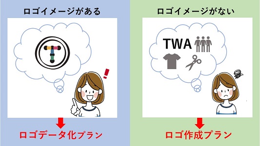 2つのプラン