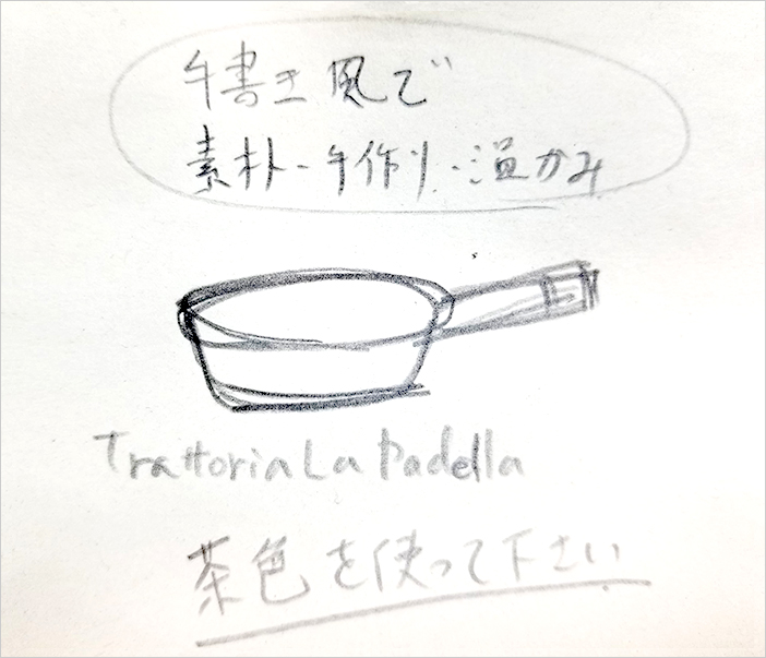 手書きのイラストイメージ
