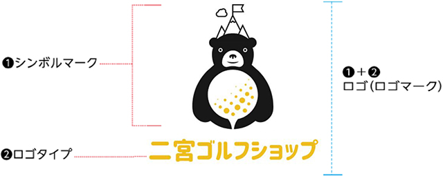 ロゴ作成プラン