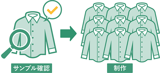 先出しサービス
