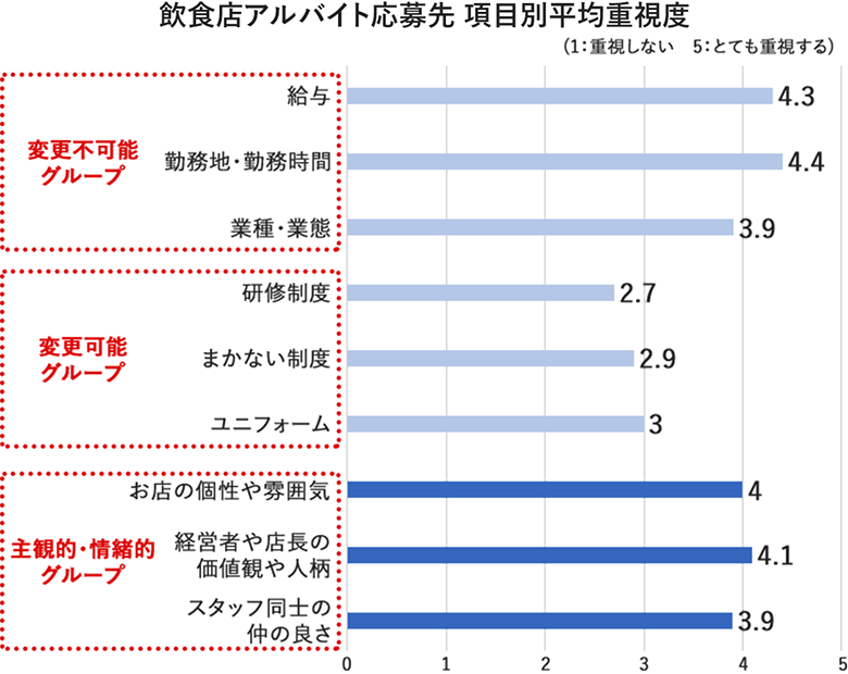 グラフ