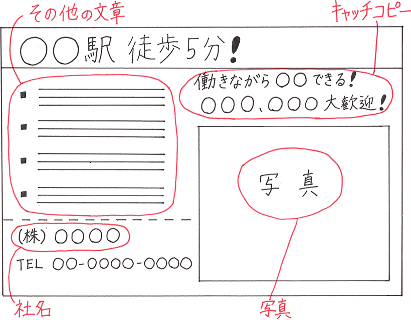 広告紙面