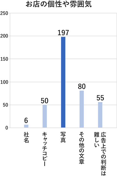グラフ