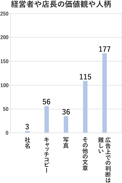 経営者や店長の価値観や人柄