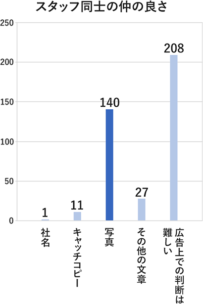 グラフ
