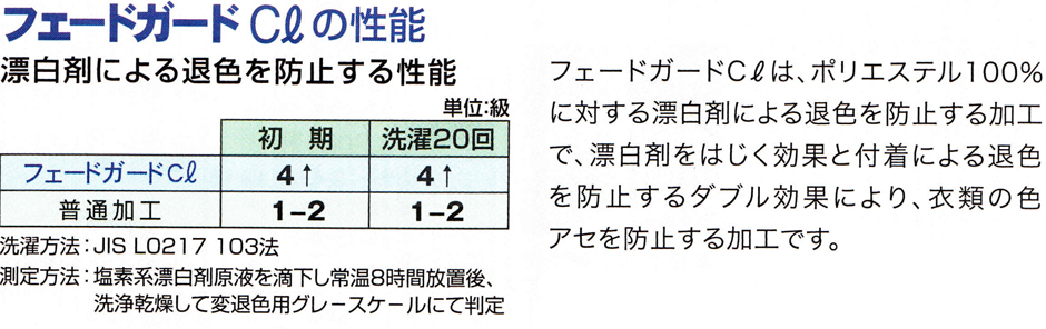 フェードガードの性能