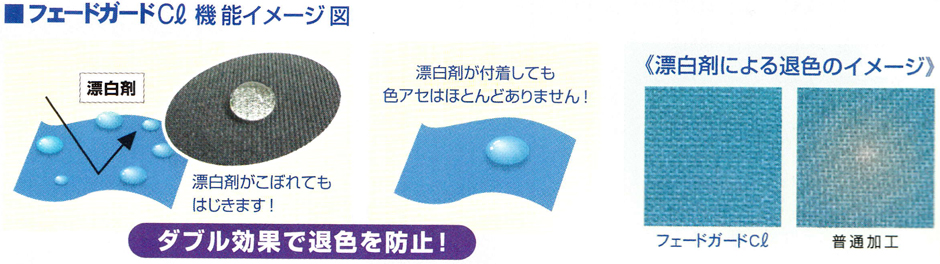 フェードガードの機能