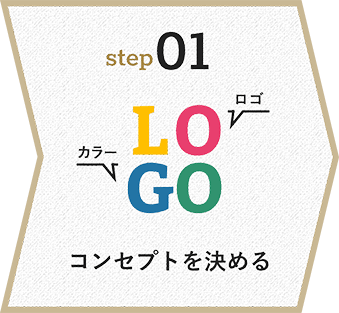STEP1 コンセプトを決める