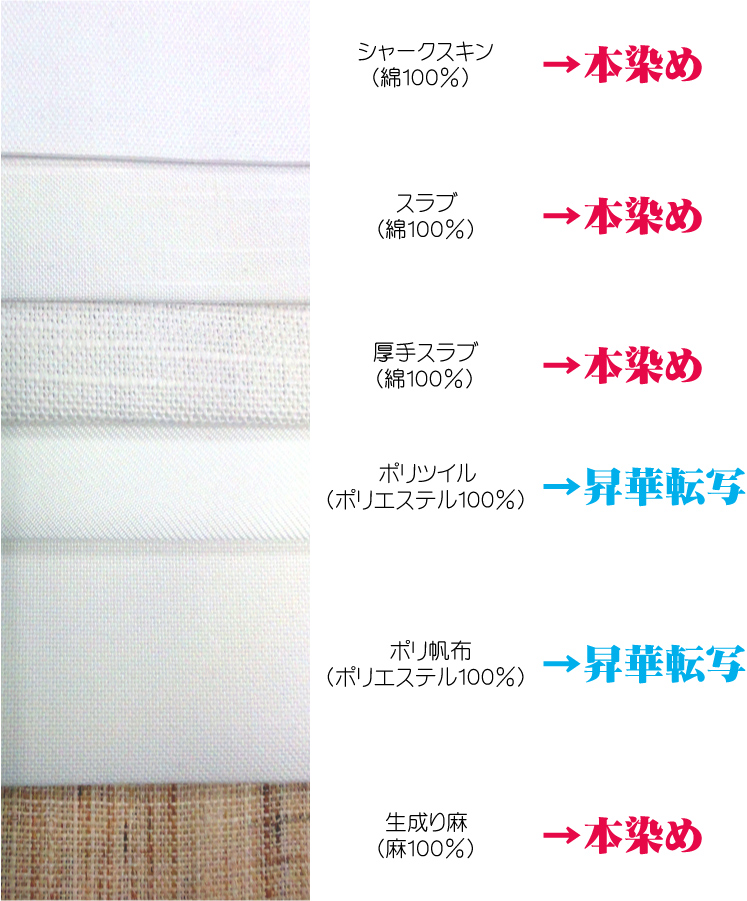 生地とプリントの説明画像