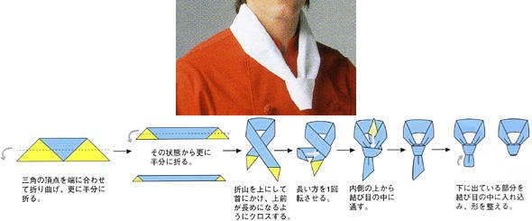 三角巾の結び方
