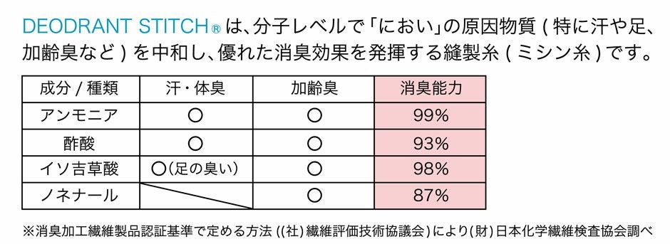 消臭機能について