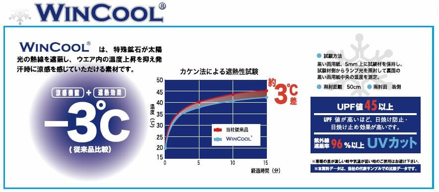 マイナス３度のWINCOOL・ウィンクールの説明画像