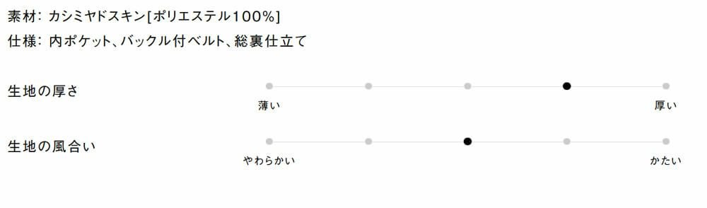生地の厚さ