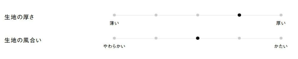 生地の厚さ