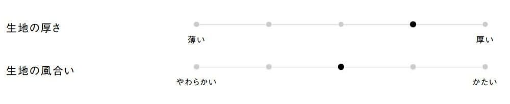 生地の厚さ