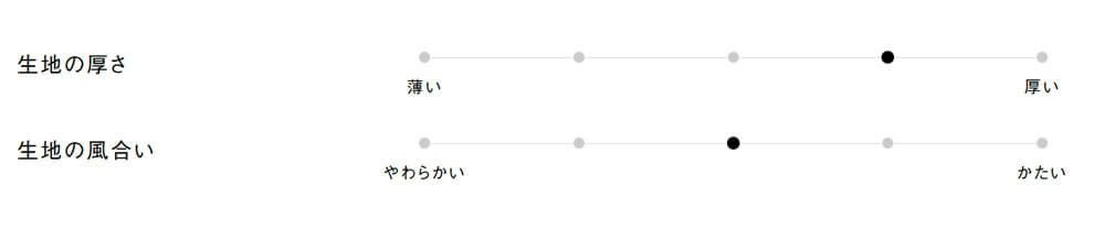 生地の厚さ