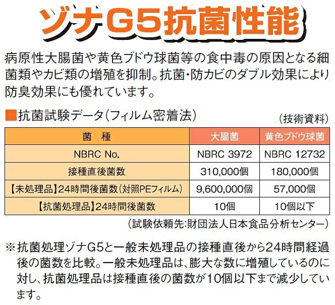 抗菌性能の説明画像