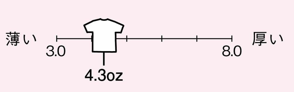 生地の厚さは薄手の4.3オンス