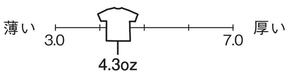生地の厚さは薄手の4.3オンス