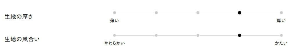 生地の厚さ