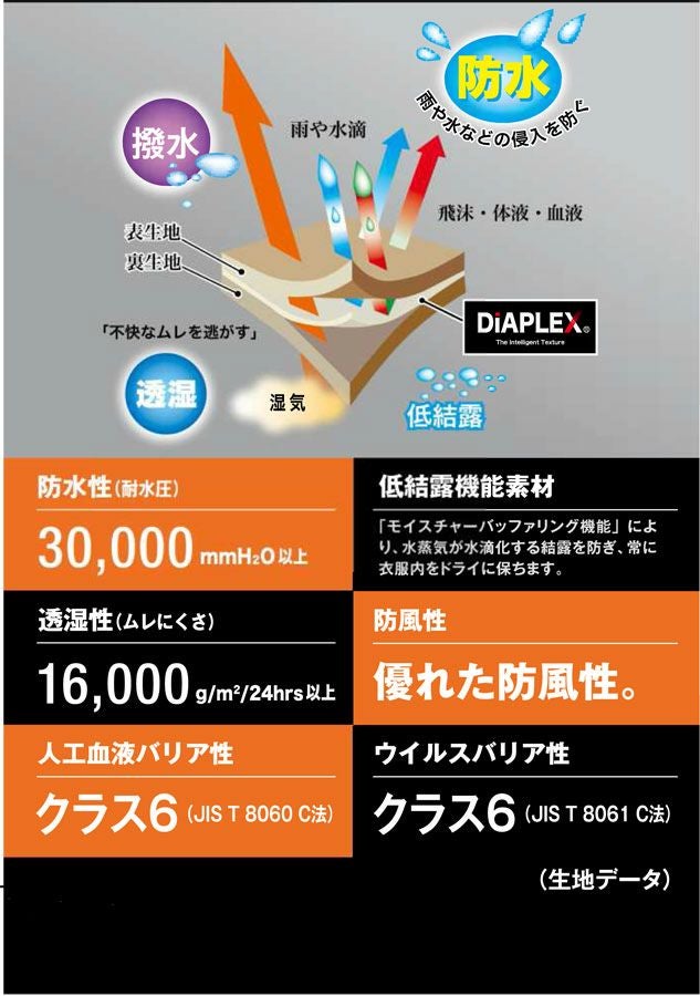 最高水準の防水力で最強！】全天候型レインコート・上着(反射テープ