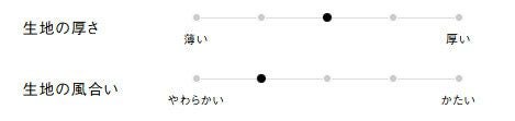 生地の厚さ、風合い