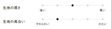 生地の厚さ、風合い