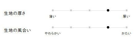 生地の厚さ、風合い