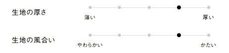 生地の厚さ、風合い
