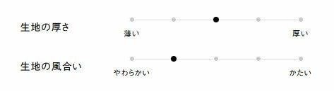 生地の厚さ、風合い