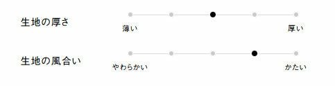 生地の厚さ、風合い