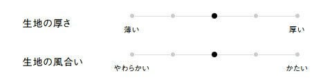生地の厚さ、風合い