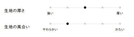 生地の厚さ、風合い