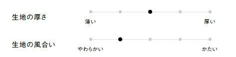 生地の厚さ、風合い