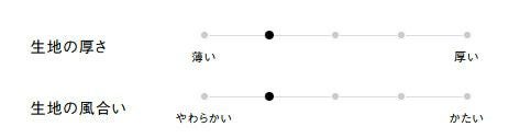 生地の厚さ、風合い