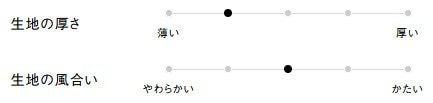生地の厚さ、風合い