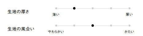 生地の厚さ、風合い