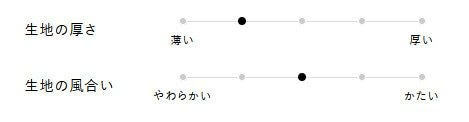 生地の厚さ、風合い