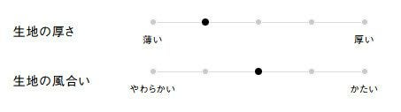 生地の厚さ、風合い