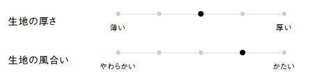 生地の厚さ、風合い
