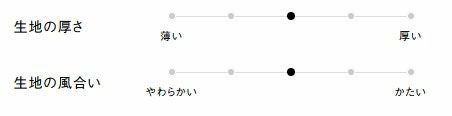 生地の厚さ、風合い