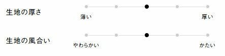生地の厚さ、風合い