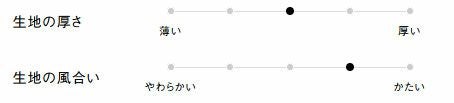 生地の厚さ、風合い