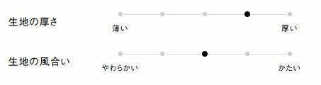 生地の厚さ、風合い