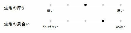 生地の厚さ、風合い