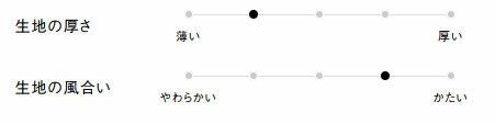 生地の厚さ、風合い